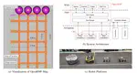 Safe Human Robot Navigation in Warehouse Scenario
