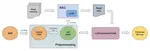 SD++: Enhancing Standard Definition Maps by Incorporating Road Knowledge using LLMs